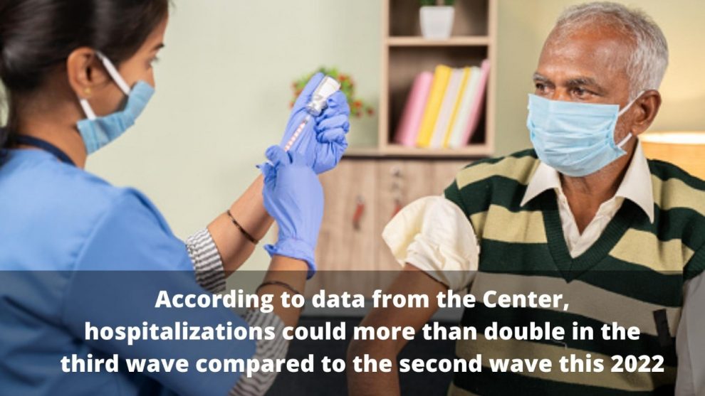 Third Wave According to government data, hospital care - which was required in the second wave - was in the 20-30% range.