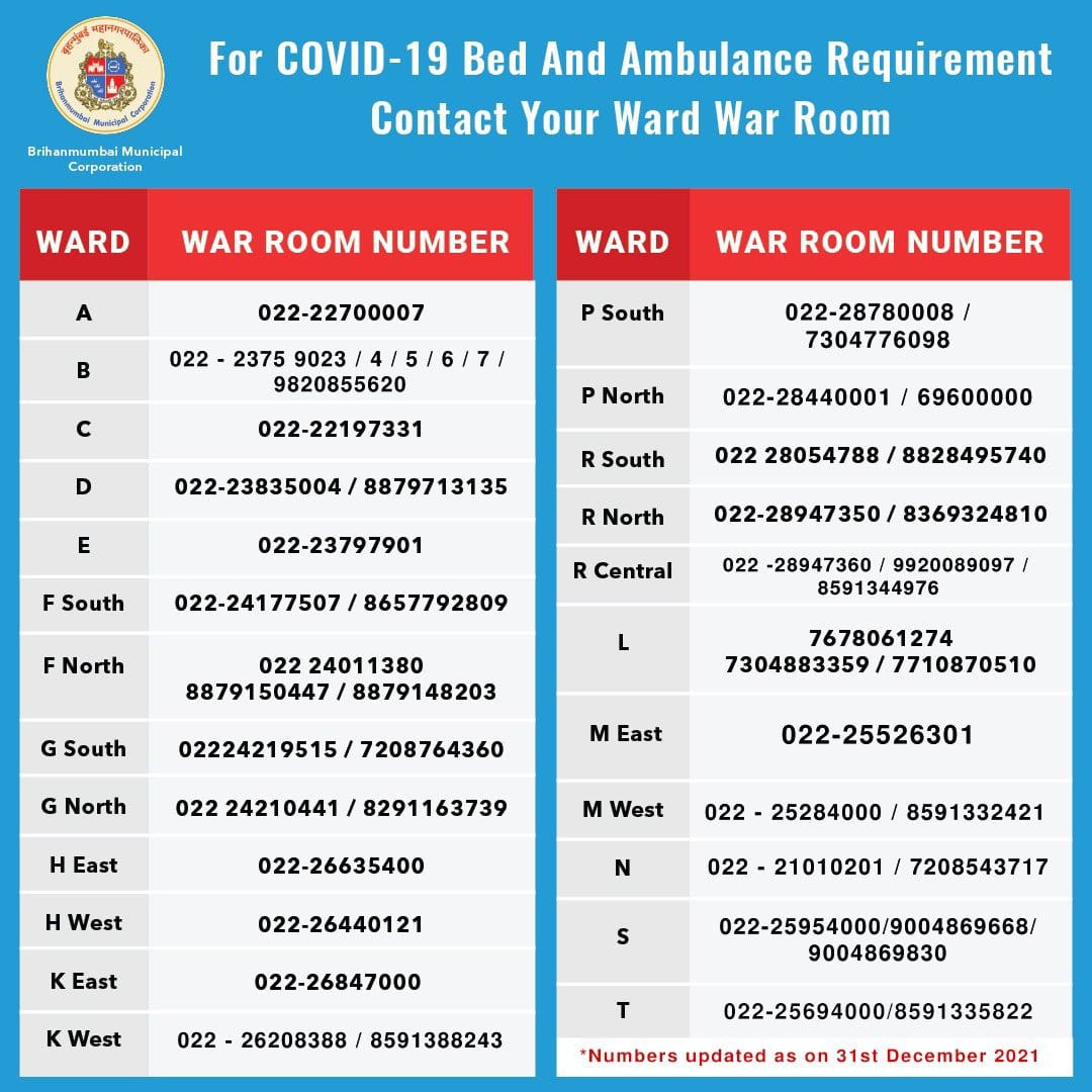 Covid-19 Update: Mumbai residents can contact ward-war rooms in their local locations for Covid-19 beds and ambulances; find hotline numbers here