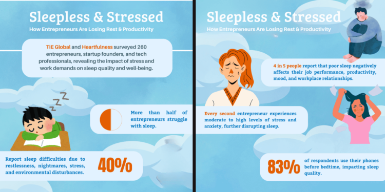 Sleep and Productivity